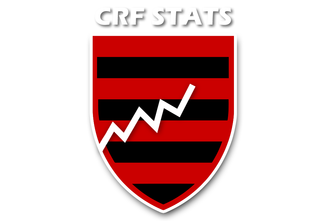 CRFstats.com.br